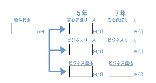 説明図